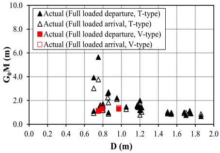 Figure 7: