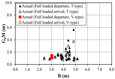 Figure 8: