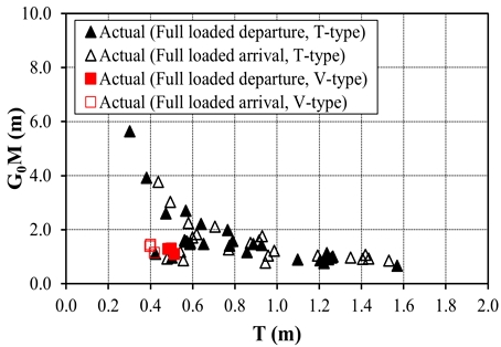 Figure 9: