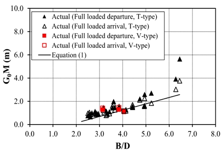Figure 10: