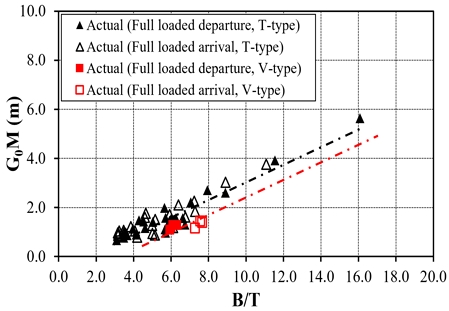 Figure 11: