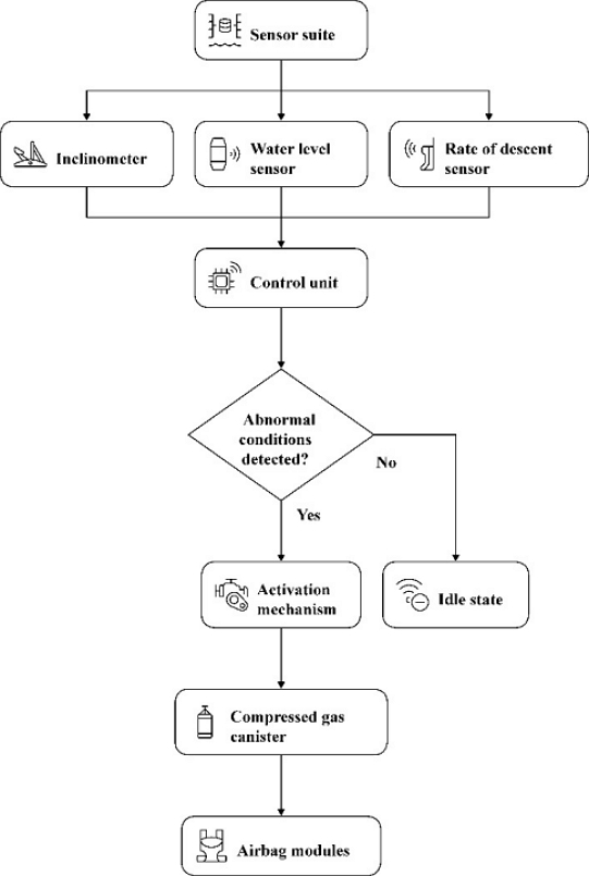 Figure 1: