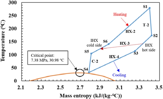 Figure 2: Figure 2: