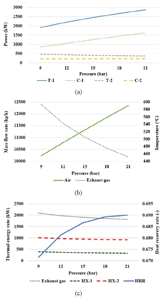 Figure 3: Figure 3: