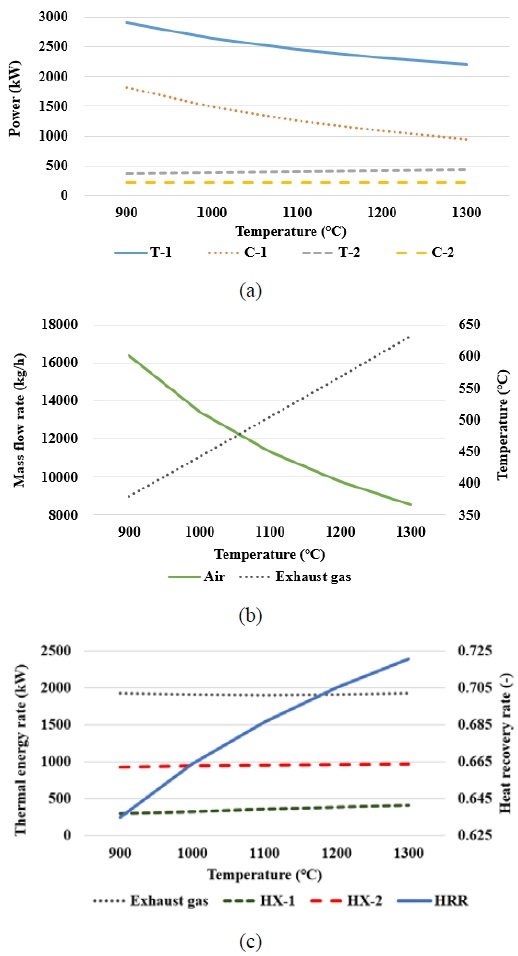 Figure 4: Figure 4: