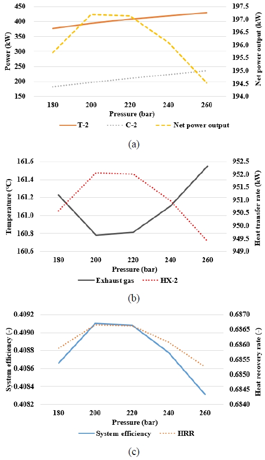 Figure 5: Figure 5: