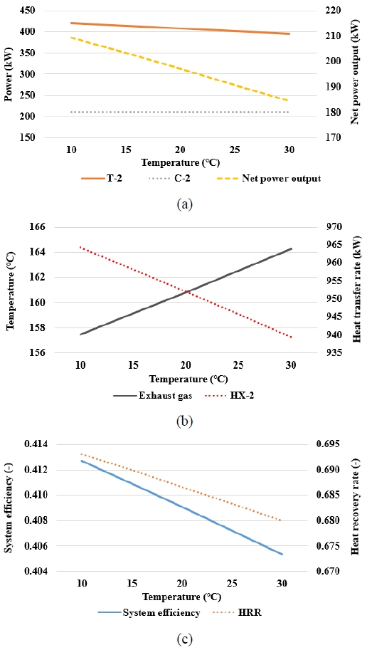 Figure 6: Figure 6: