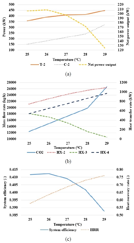 Figure 7: Figure 7: