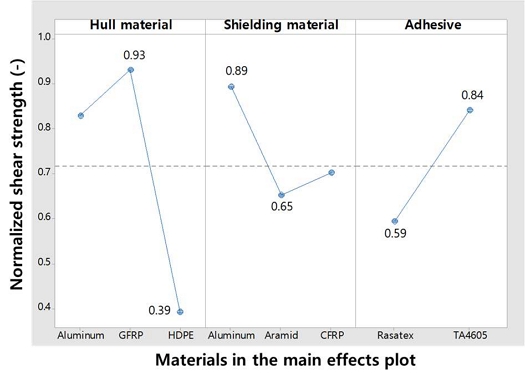 Figure 3: