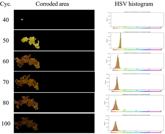 Figure 6: