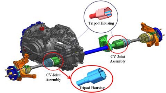 Figure 1:
