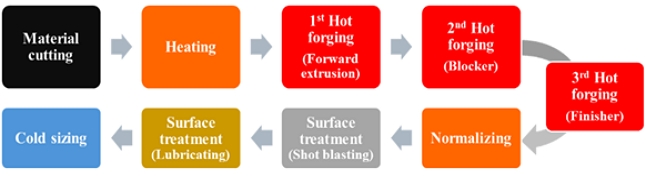 Figure 4: