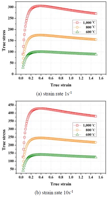 Figure 5: