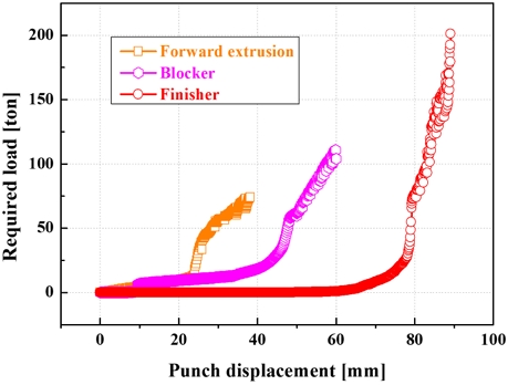 Figure 12:
