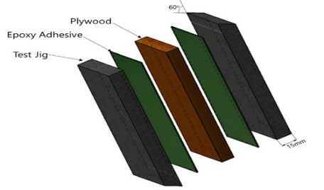 Figure 3: