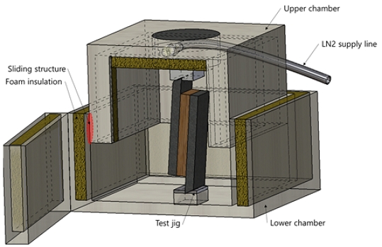 Figure 5: