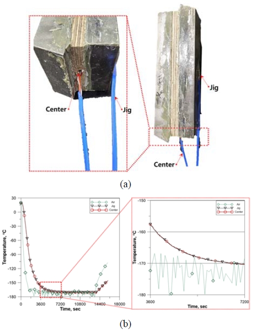 Figure 6: