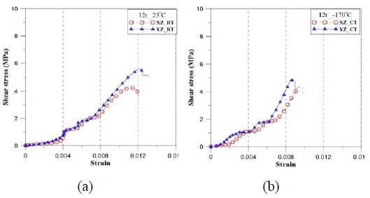 Figure 9: