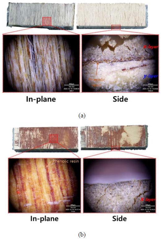 Figure 12: