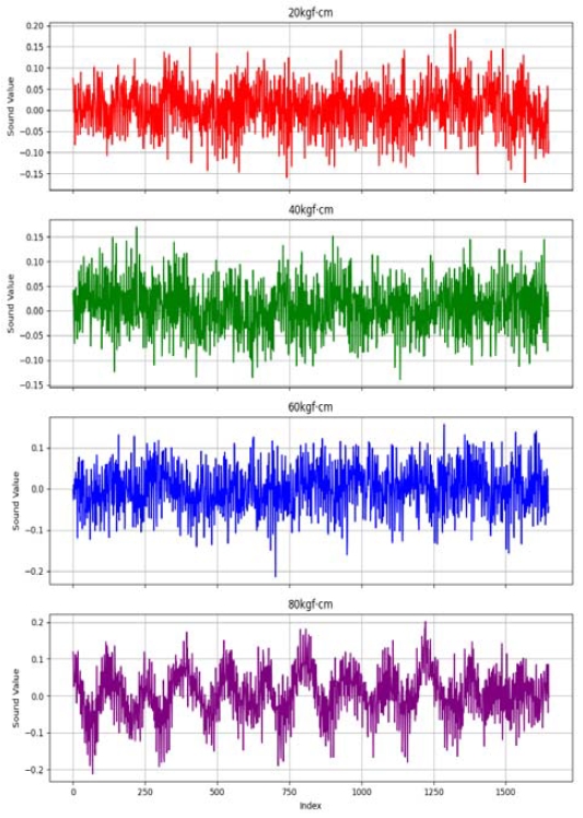 Figure 2: