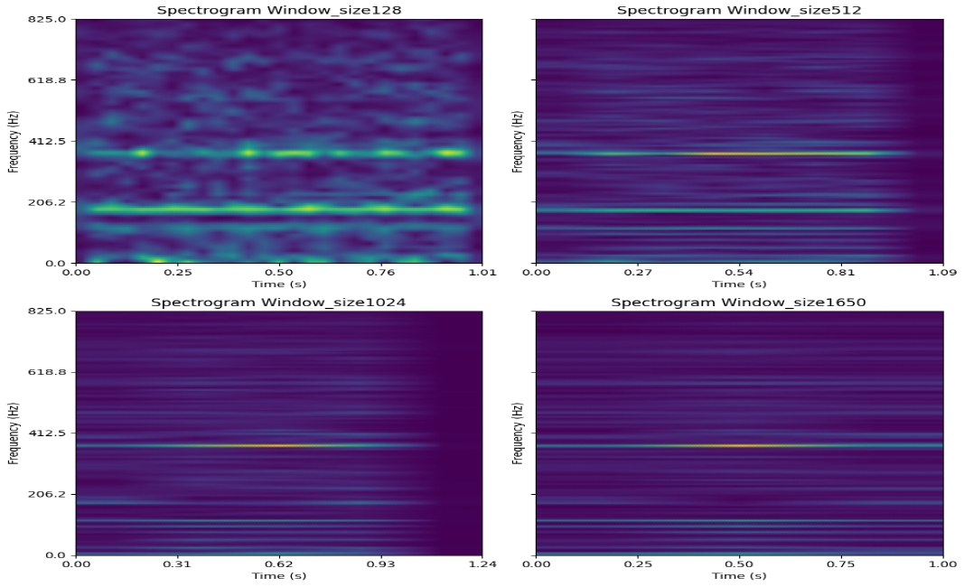 Figure 4: