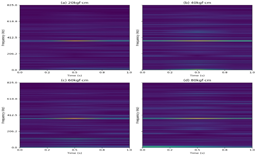 Figure 5: