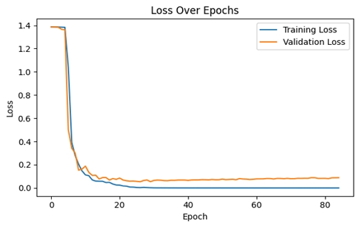 Figure 6: