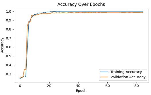 Figure 7: