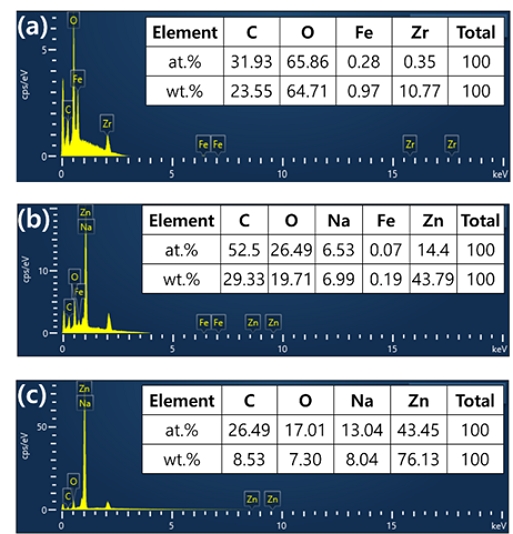 Figure 2: