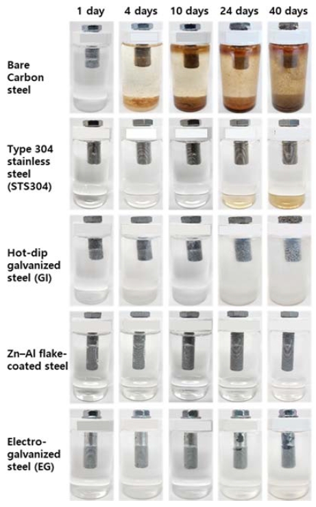 Figure 3: