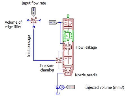 Figure 3: