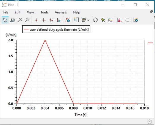 Figure 4: