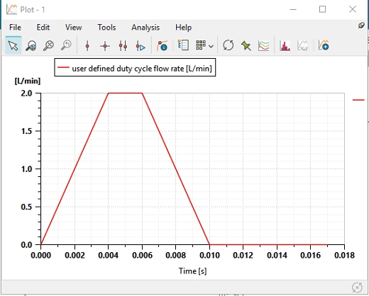 Figure 5: