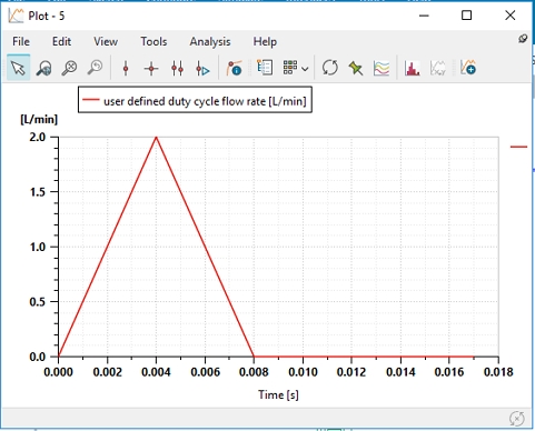 Figure 6:
