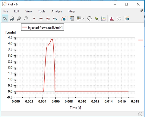 Figure 7: