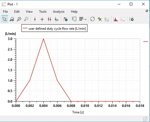 Figure 10: