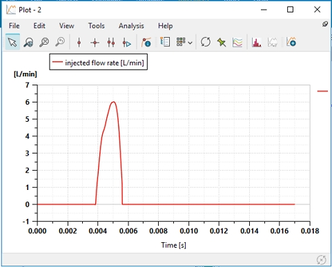 Figure 11: