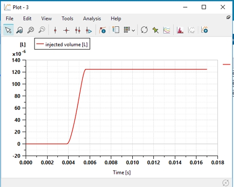 Figure 12: