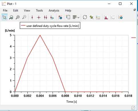 Figure 14: