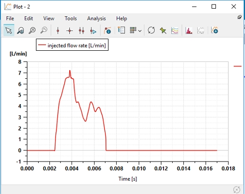 Figure 15:
