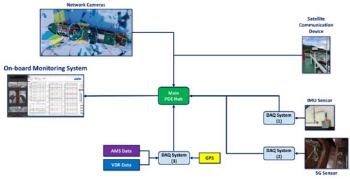 Figure 2: