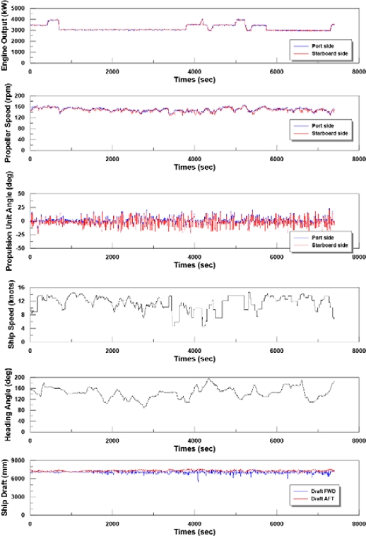 Figure 3: