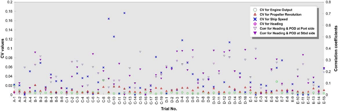 Figure 4: