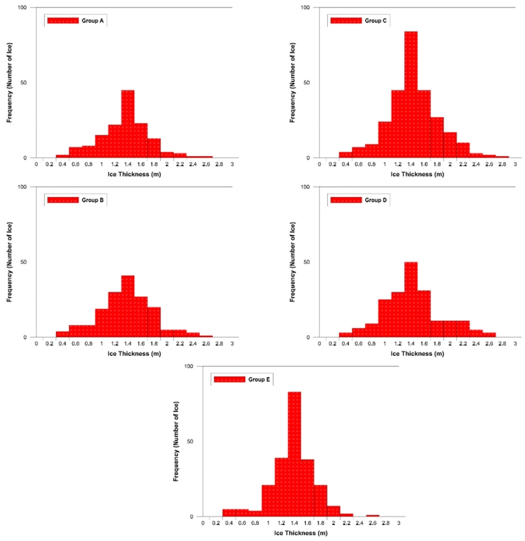 Figure 5: