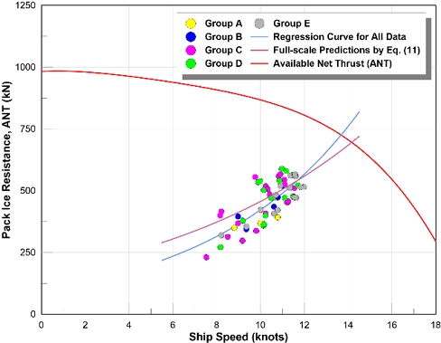 Figure 6: