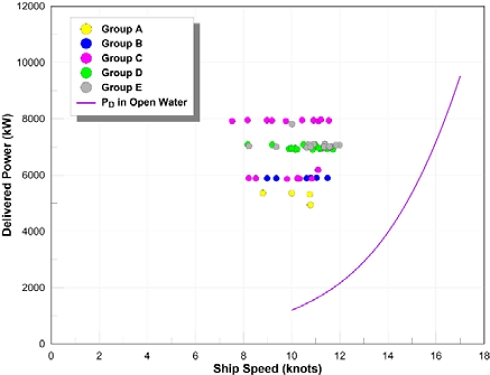 Figure 7: