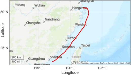 Figure 2: Figure 2: