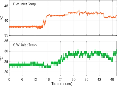 Figure 5: Figure 5: