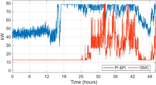 Figure 9: Figure 9: