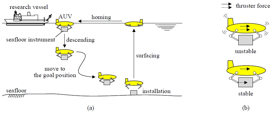 Figure 1: